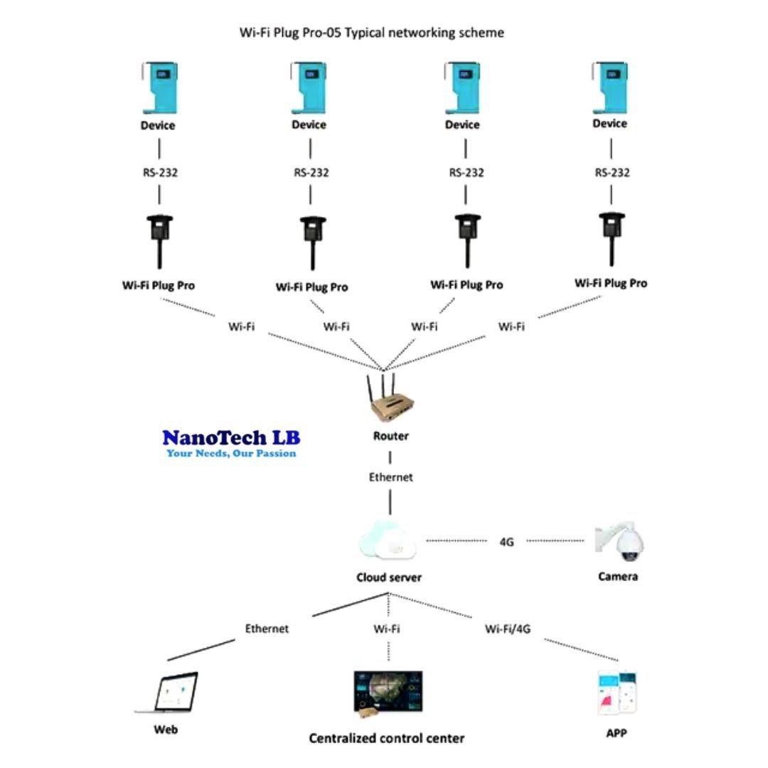 WiFi Module With RS232 Remote Monitoring Solution Wireless Device For Off Grid Inverter Hybrid Solar Power Inverter WIFI Port - Image 5